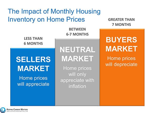 cindytstanton's tweet image. Real Estate Bubble? s.sm.cc/tVw3EQ