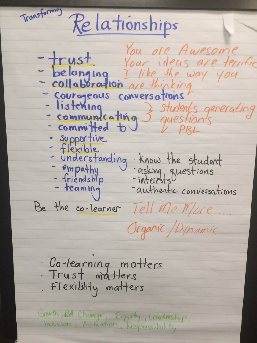 Brainstorming the attributes is of the 3 transformings and creating 6 word stories in L2.