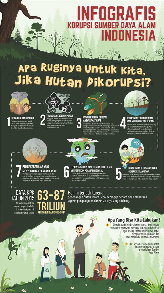 KPK_RI's tweet photo. Apa ruginya jika hutan dikorupsi? https://t.co/cH3gZ1yVHP