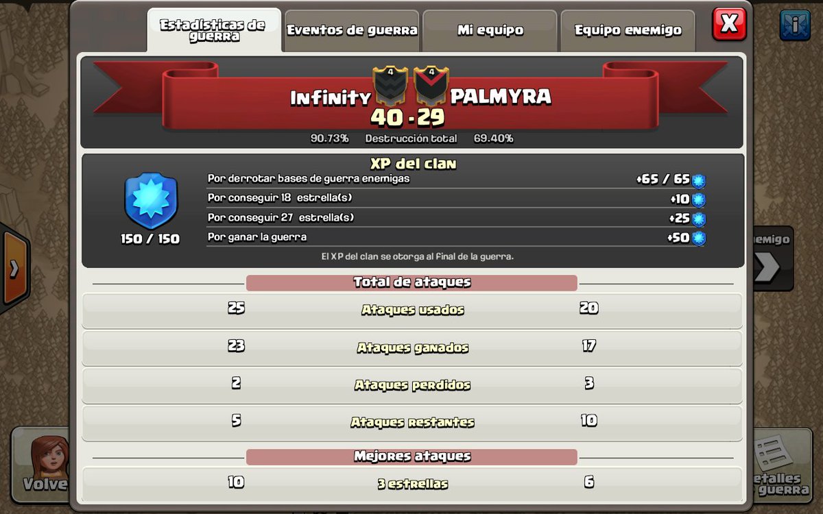 ClanInfinityCoc's tweet photo. Otras mas a la colección, y con victoria aplastante. Enhorabuena chicos!!!!!!!! https://t.co/x7dJe9JZT6