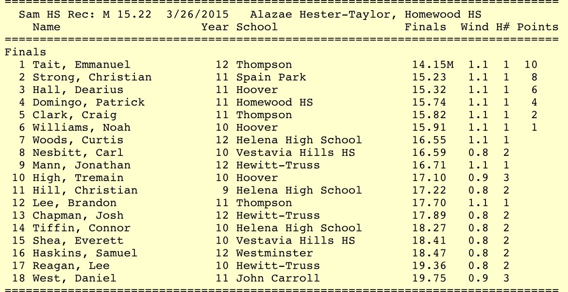HelenaHighXC_TF's tweet photo. Curtis Woods sets a new school record and placed 7th in 110H with a time of 16.55. #HelenaFast https://t.co/i80FuSetkl