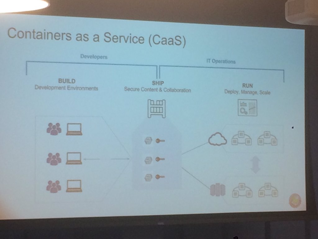 Docker's tweet image. overview of @docker #containers as a service (#CaaS) including #DockerCloud &amp;amp; #Datacenter @ #dockerbday SF @chanezon