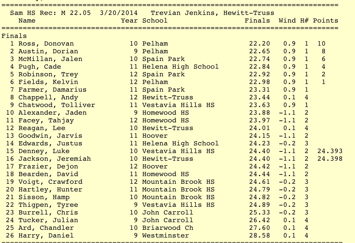 HelenaHighXC_TF's tweet photo. Cade Pugh placed 4th in the 200M with a time of 22.84 and Justus Edwards runs a 24.23. Both are PRs!!  #HelenaFast https://t.co/LR7XTLW0Wp