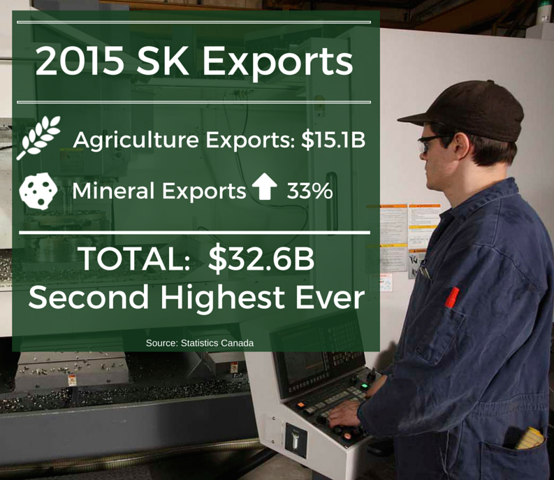 SK's economy more diversified than ever &amp; showing resilience.  Exports at 2nd highest level ever #skdebate #skvotes