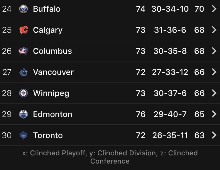 SlackJackson's tweet photo. Come on @EdmontonOilers you can do it!!!! Just gotta drop a few more #greatno2pointsboys #kindofstillanoilfan https://t.co/qbJ3S1Cgt4