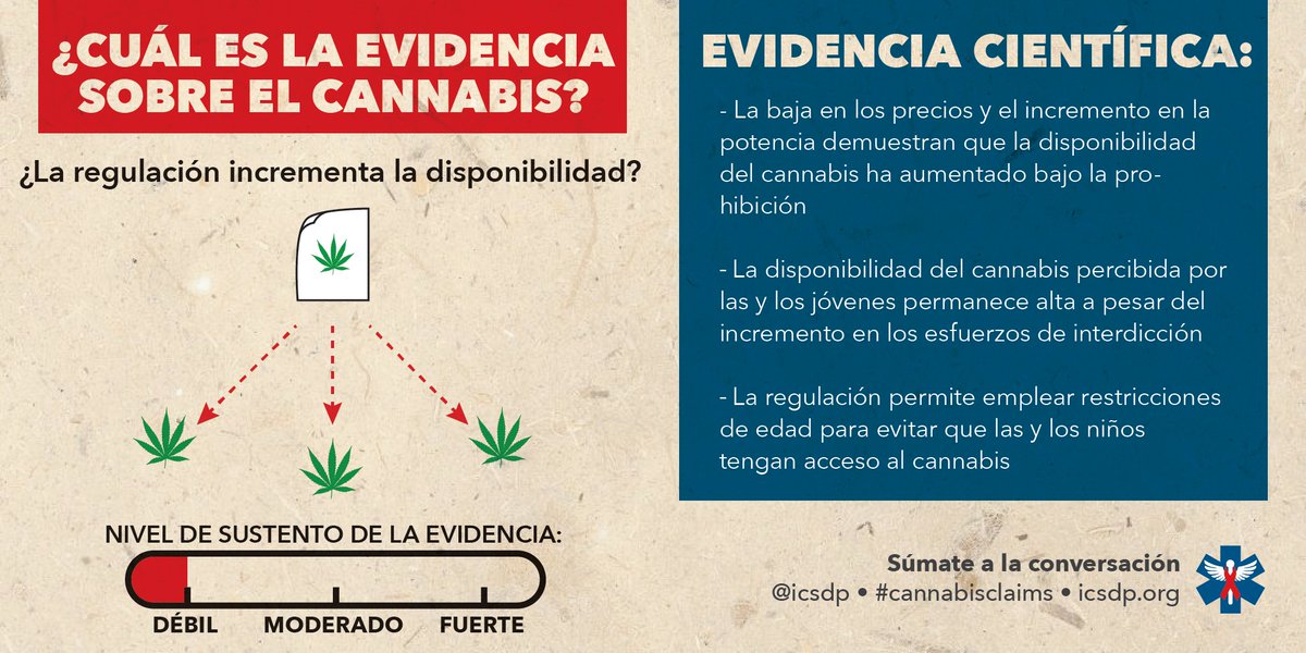 MUCDoficial's tweet photo. Tómate 10 minutos para conocer evidencias científicas sobre Marihuana https://t.co/AX1sdZhEGa @icsdp @RoyCampos https://t.co/7NieVFZgI1