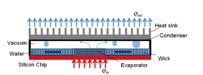 Featured Research - High performance silicon vapor chamber for integrated thermal management
circuit-innovation.org/researchers/fe…