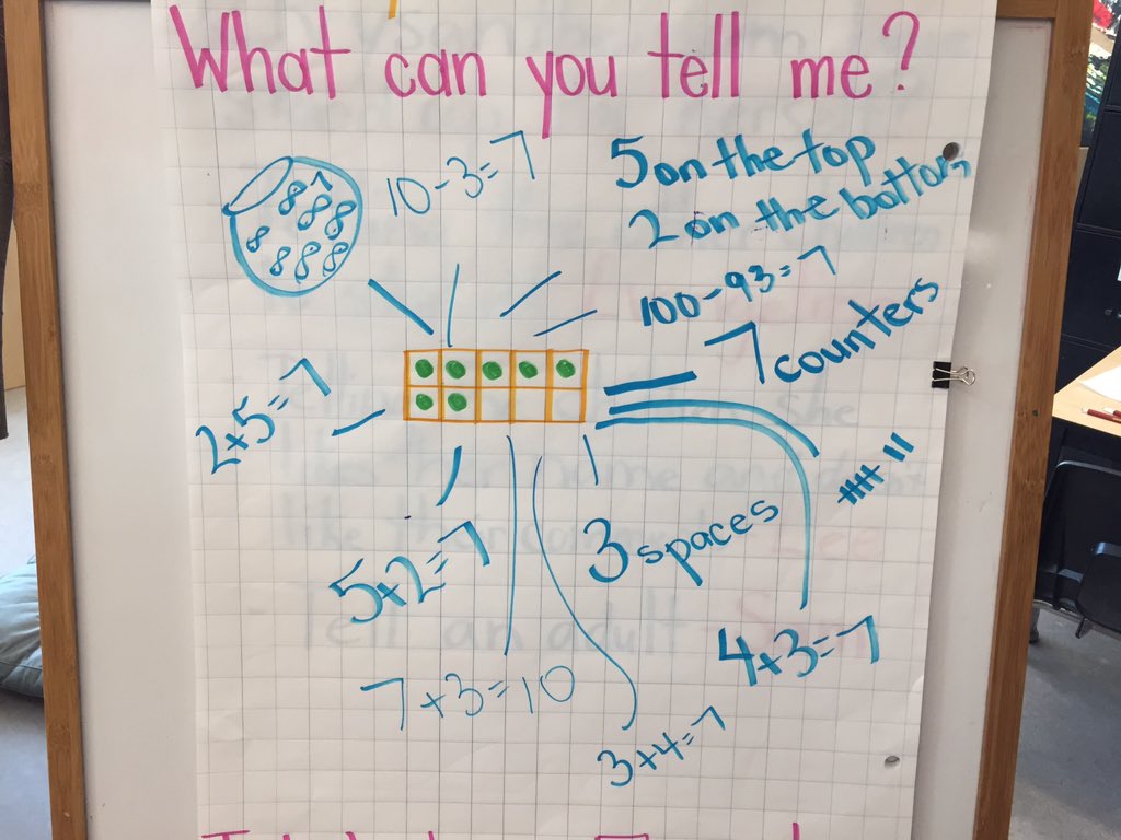 McLennan1977's tweet photo. We use open-ended prompts like this ten frame with 7 to encourage Ss to explore the number relationships they see. https://t.co/XvOER6G0ob