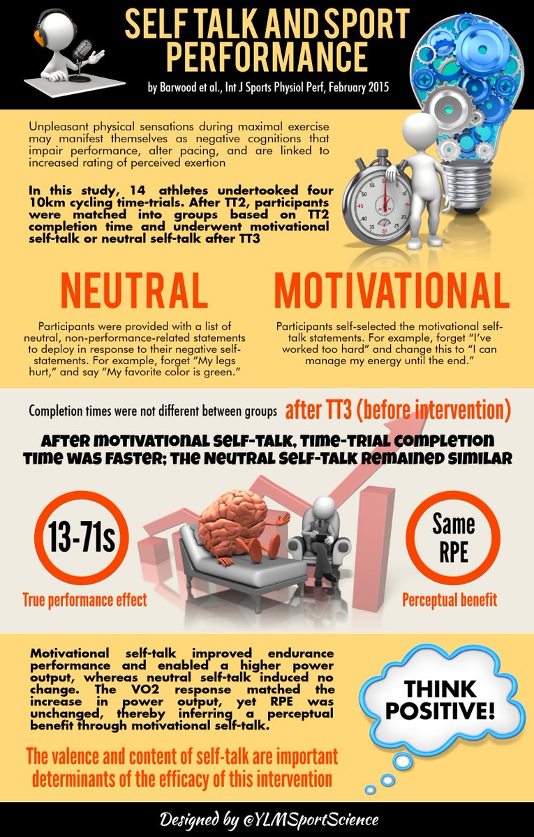 YLMSportScience's tweet photo. 💭🏃 Talking yourself at exhaustion can help to perform better 📢 | https://t.co/lkCBGK6wZ9 https://t.co/PNoTjtb6g4