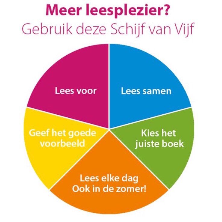 Bron: OBS De Springschans