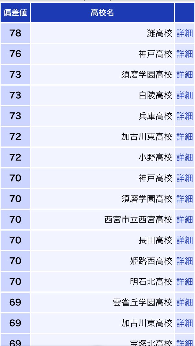 大阪 桐 蔭 偏差 値