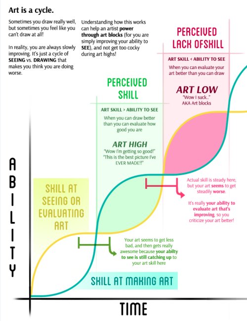 I'd like to just share this on twitter because I feel like there's someone out there that needs it rn.