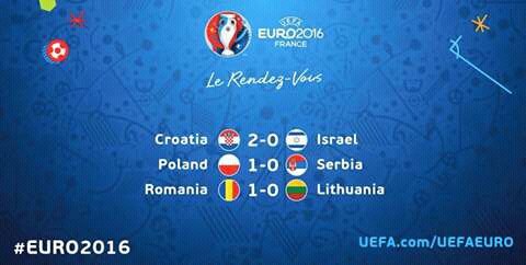 Euro2016_ID's tweet photo. Hasil Ujicoba semalam https://t.co/0R8HPmqmAy