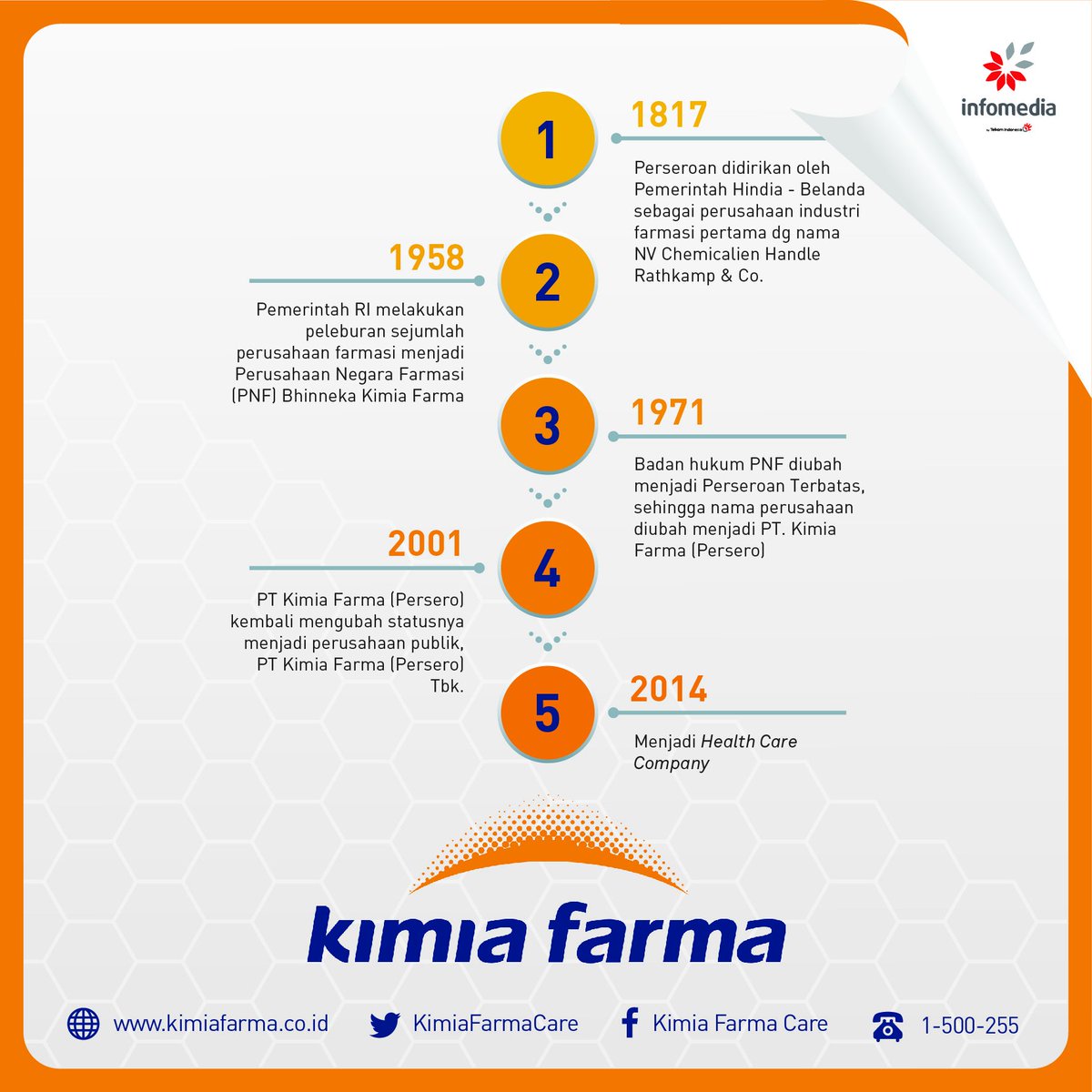 infonusa's tweet photo. #aboutkimiafarma @KimiaFarmaCare https://t.co/SATMVingT9