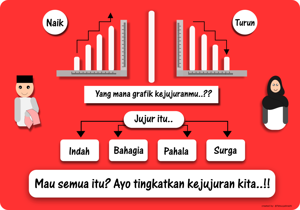 ra_hesss's tweet photo. TRY make desain grafis, not good.. i want to TRY again.. #karyaindonesia https://t.co/RsgDUV4DPB
