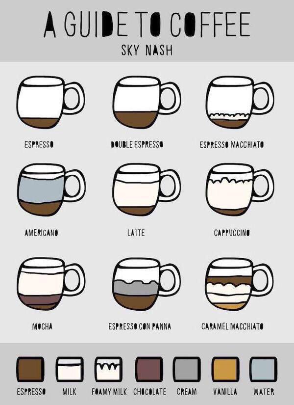 Pitcha_LaLa's tweet photo. ความแตกต่างของกาแฟชนิดต่างๆ มอคค่า เอสเปรสโซ่ ลาเต้ คาปูชิโน่ #เฟบไว้ https://t.co/evDu0zNKsS