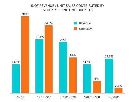 NakedGameTalk's tweet photo. Just 1.9 percent of mobile players make a purchase, says new report https://t.co/XnXSkStoX0 #gamedev #indiedev https://t.co/4oZW3F9jAW