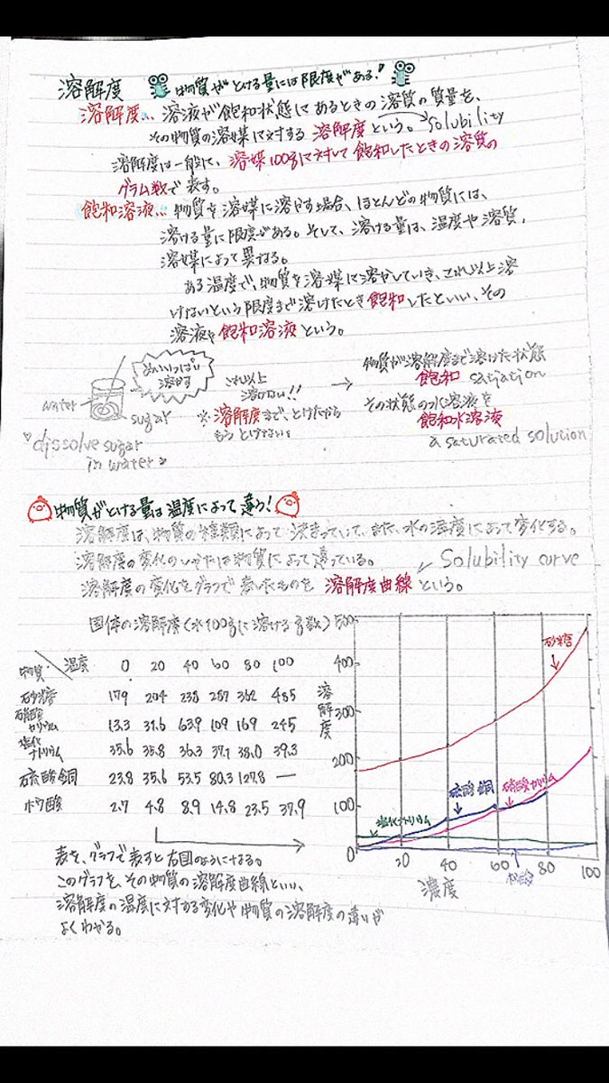 تويتر Clearnote 勉強ノートまとめ على تويتر 中学生対象のかよるなさんの理科ノート ただ写すだけじゃなくて きちんと自分で理解してまとめているのが伝わってくるね T Co Vcpngwwnnz