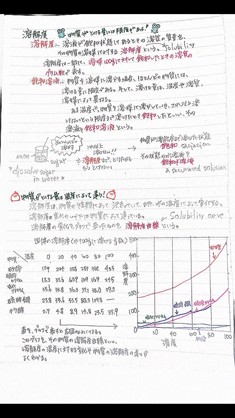 Twitter এ Clearnote 勉強ノートまとめ 中学生対象のかよるなさんの理科ノート ただ写すだけじゃなくて きちんと自分で理解してまとめているのが伝わってくるね T Co Vcpngwwnnz ট ইট র