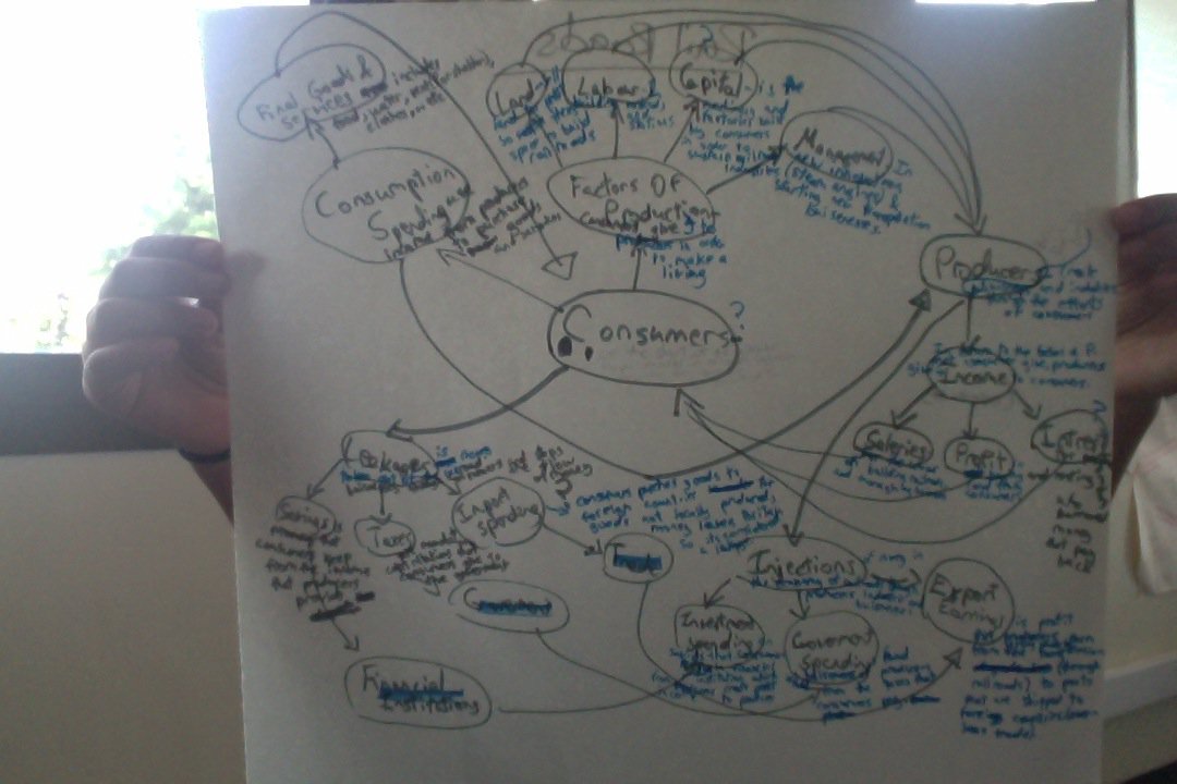 SabaAttfield's tweet photo. Finished our flow model on railroad industries!!! lol can you understand our first draft? #is_t9c @xandra_pennanen https://t.co/zYP3KUkazr