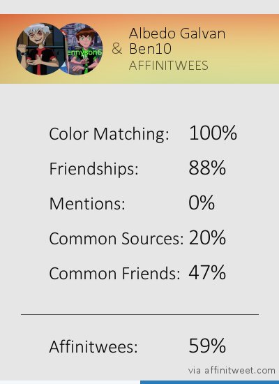 [#AFFINITWEES] x @Ben10_Tennyson6
Results: 59% affinitweet.com/results/ae77f1…
via affinitweet.com