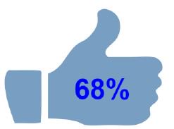 Failte_Ireland's tweet photo. Find out what visitors thought of Ireland in 2015 #VAS2015 https://t.co/jneAnZGaTd https://t.co/Qjk28uVd7b