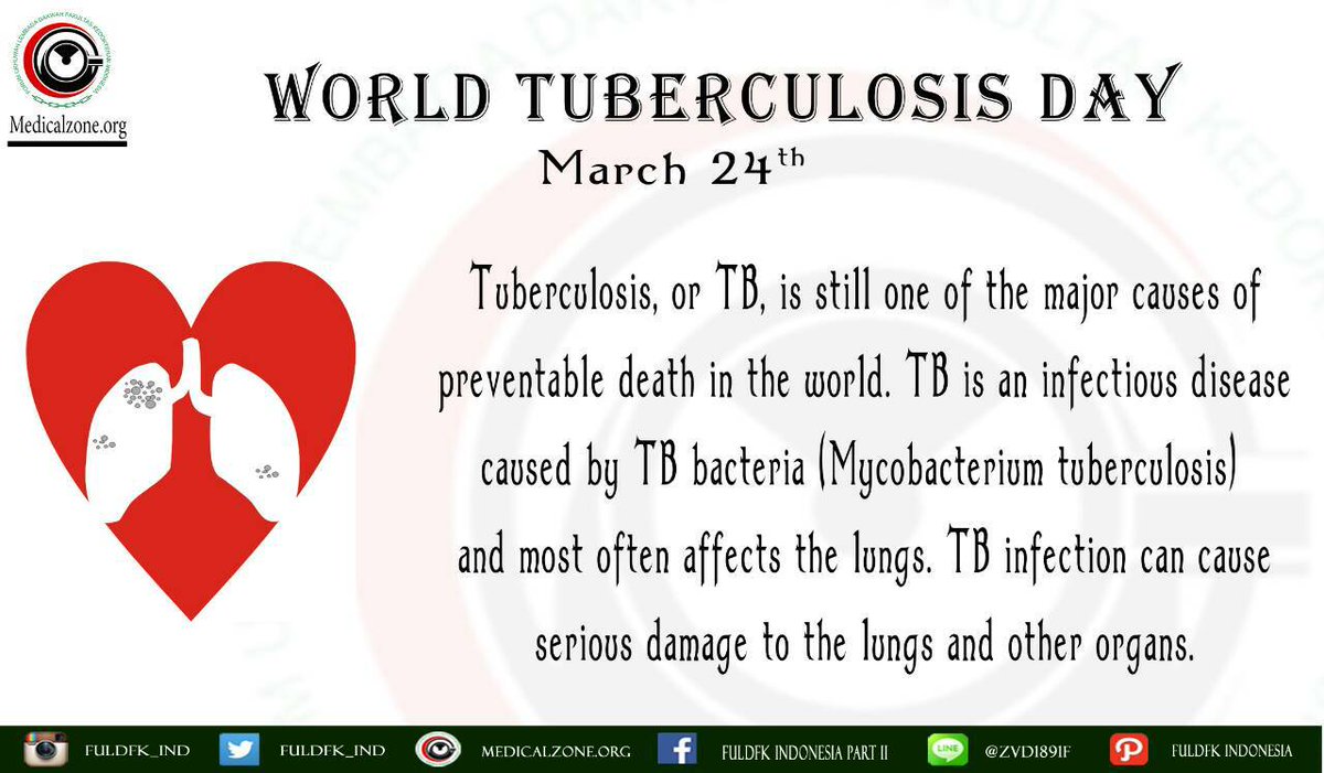 World Tuberculosis Day