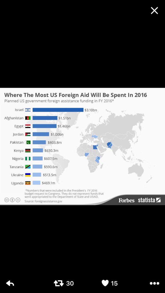 AndrewMwenda's tweet photo. To understand US government attitude and policy towards Uganda, we need to look at where it is placing its money https://t.co/HPcRFDfJqz