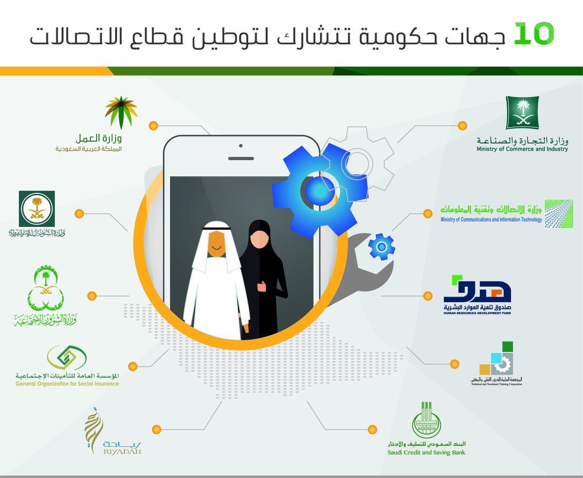 HRSD_SA's tweet photo. 10 جهات حكومية تتشارك لتوطين #قطاع_الاتصالات https://t.co/5BhMz6kbn5