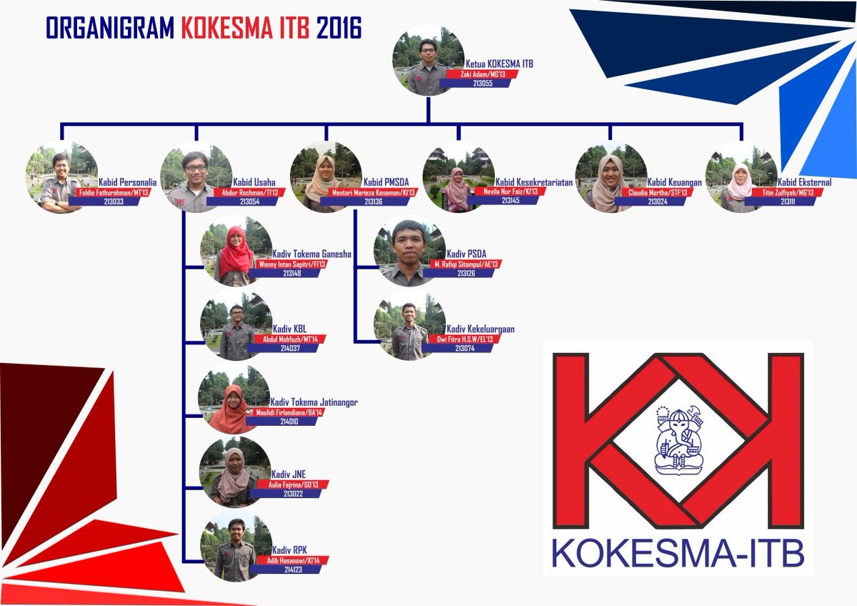 Oganigram badan pengurus inti Kokesma ITB periode 2016/2017. Diketuai oleh Zaki Adam dari teknik metalurgi 2013.