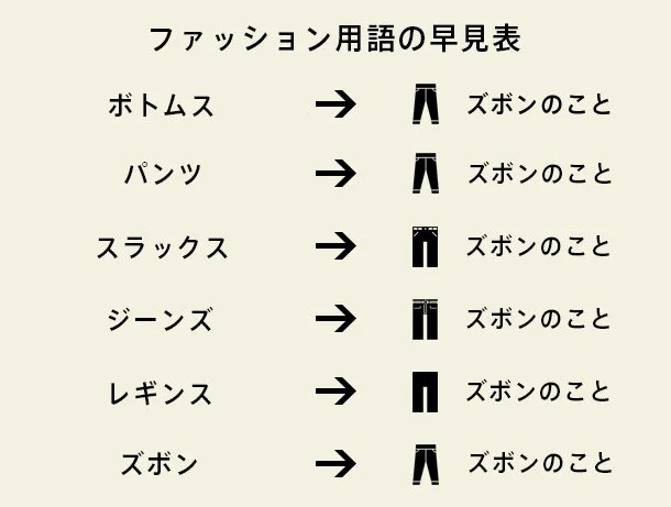 ファッション用語の早見表を作ってみた結果ｗｗｗ