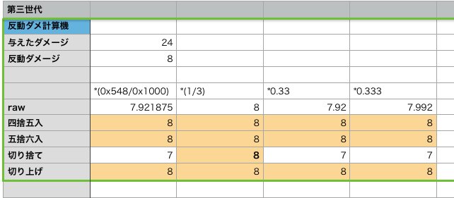 反動ダメージについて Mizdra S Blog