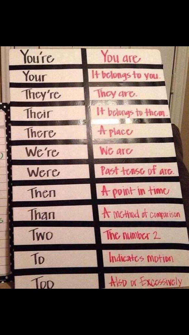 Just a little bit of information that all my followers should know. Don't make grammatical errors It's unacceptable