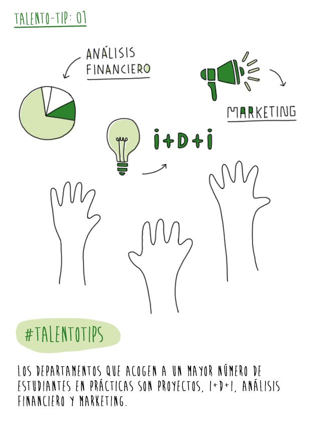 Talentoteca's tweet photo. #TalentoTips Más información en https://t.co/wqak4Hr9Hr #marketing #finanzas #beca #prácticas https://t.co/m7fHgkKDu8