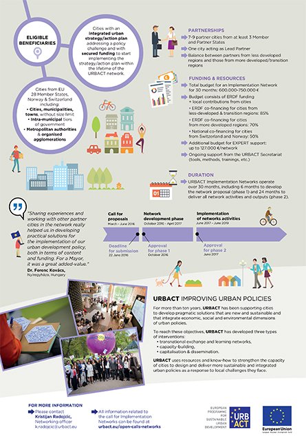 URBACT_IE's tweet photo. See the #urbact infographic about the recent call for #implementationnetworks #urbanagenda https://t.co/iMaXHR5jxO
