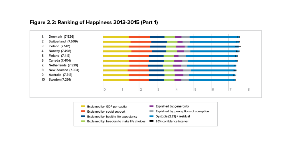 График занятости работника по дням. World Happiness Report ranking. Iceland Happiest Rank. World Happiness Report logo PNG. Happiness report