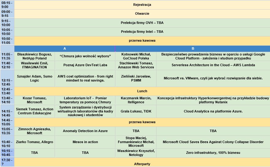CCloudCommunity's tweet image. Programme of event!