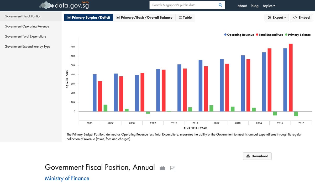 Charts 2013 Usa