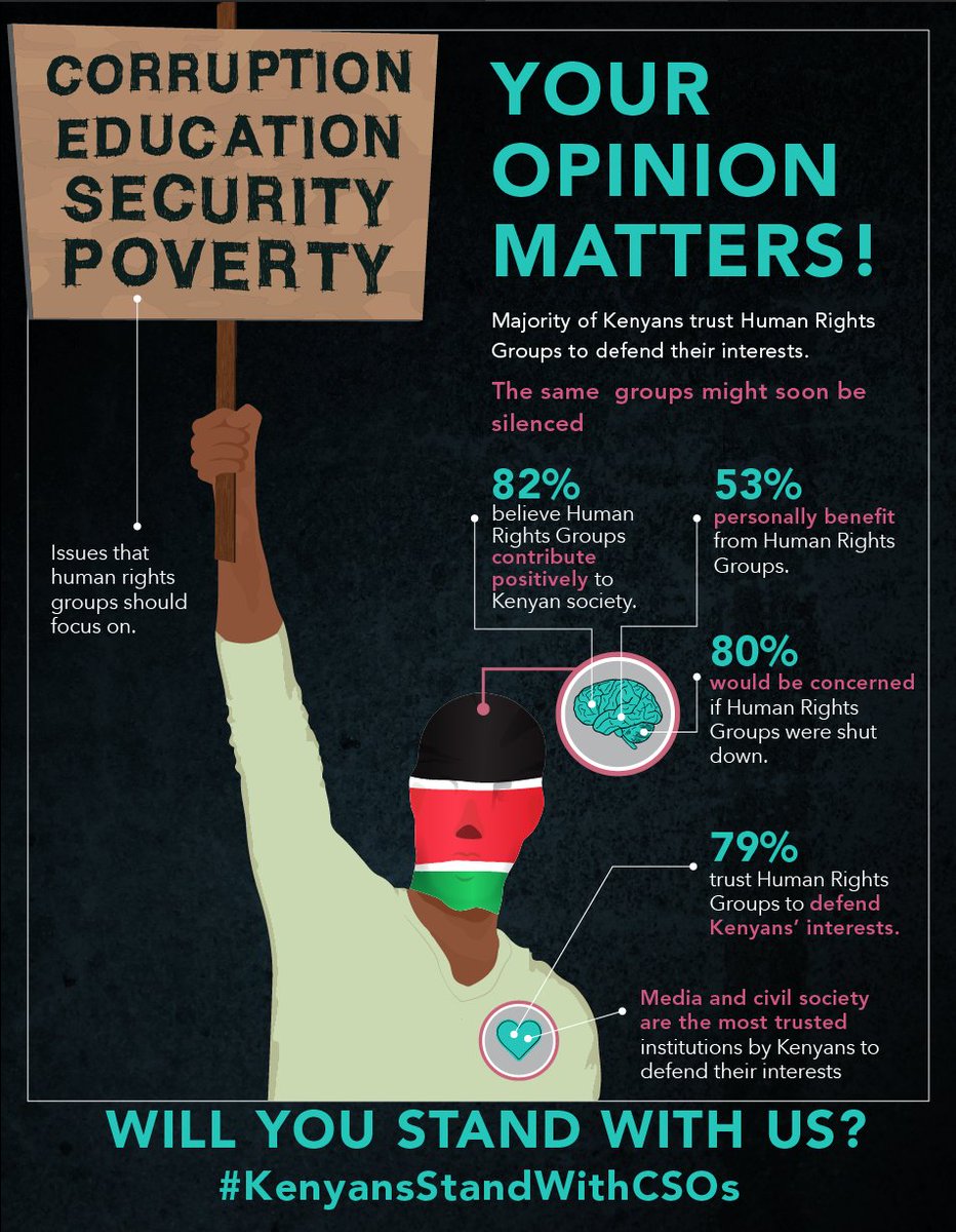 Q1.GoK attempted to clamp down on human rights groups. What does this say about our democracy? #KenyansStandWithCSOs