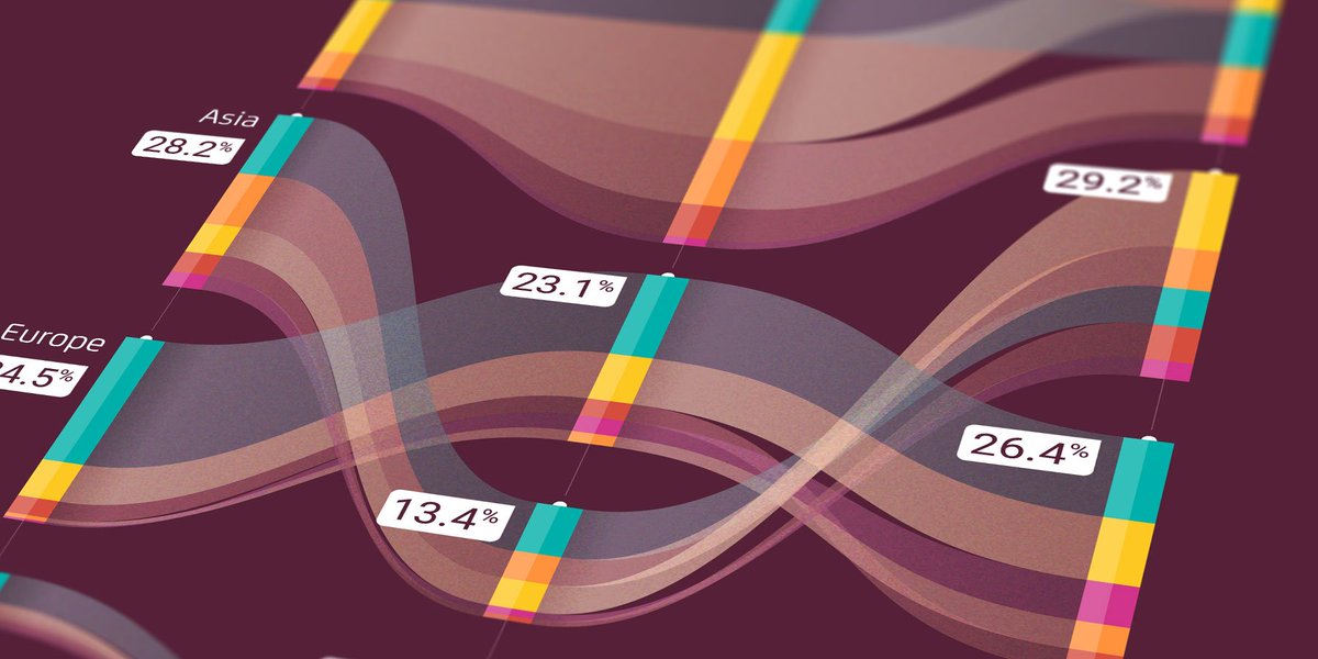 signalnoise_'s tweet image. To celebrate a 4 day weekend, here's a teaser of a graphic that we're working on at the moment #topdollar