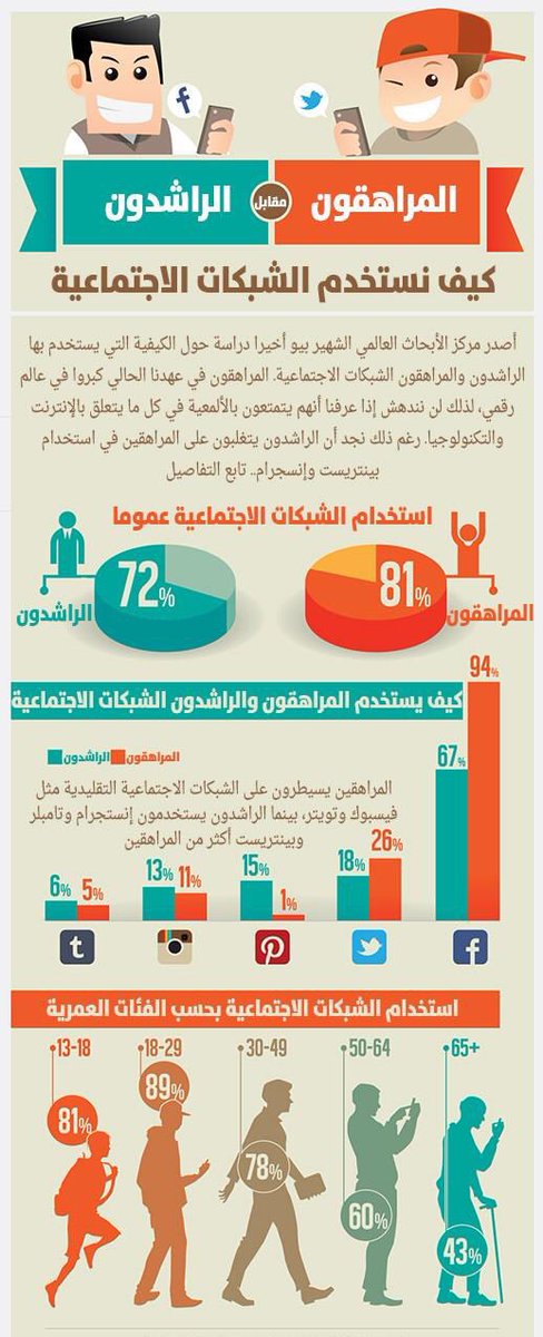 rnoo_alsh's tweet photo. #تواصل_وتفاعل ..@trb607course https://t.co/Od7M3jPJbJ