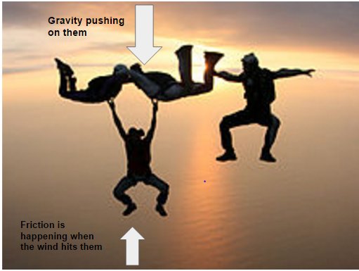 eNatureLover7's tweet photo. Draft of my FBD showing people skydiving. #209FBD https://t.co/Yyafwb444K
