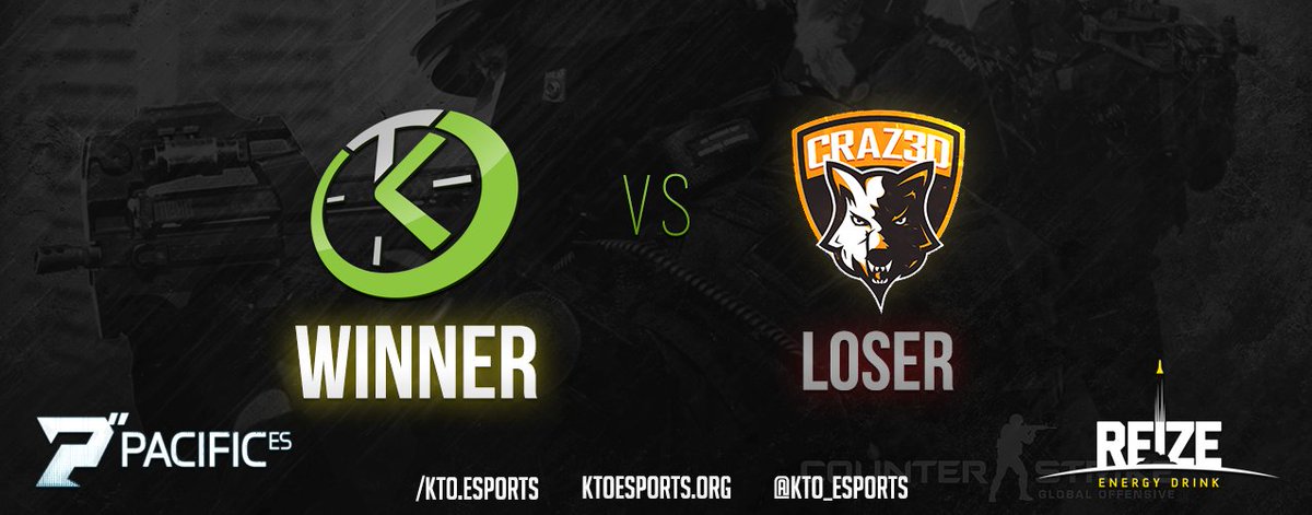 kto_esports's tweet photo. Our #CSGO team with another great win! 16/3 on train against #CRAZ3D. Great work! #esports #oce @CyberGamerAUS https://t.co/Hl3qrw6aE8