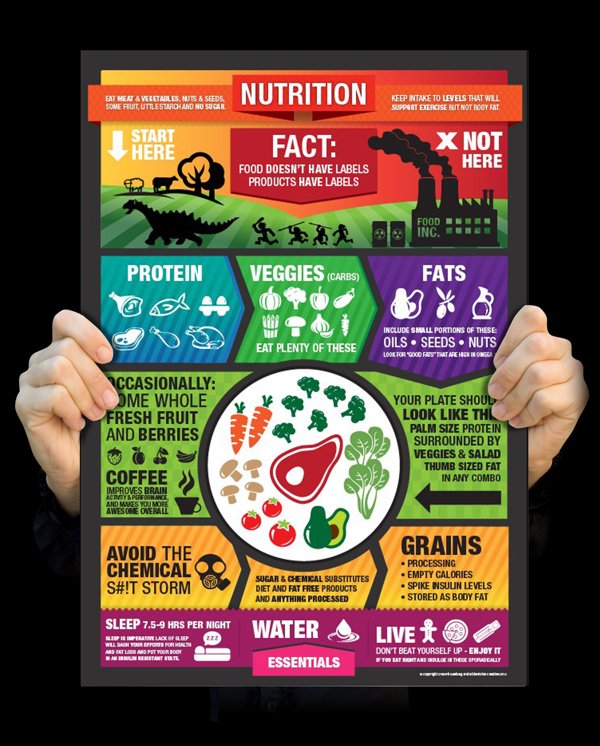 lmancuso_22's tweet photo. Laura's Nutrition Cheat Sheet - https://t.co/7EurU4sTFc https://t.co/gWFKOdgAME