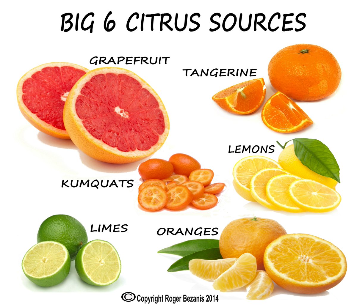 RogerBezanis's tweet photo. These are the BIG SOURCES of CITRUS!!

They improve:
Eyesight
Skin
Liver
Lungs
Digestion
Immune system.. A lot more! https://t.co/l3HLauuXbb