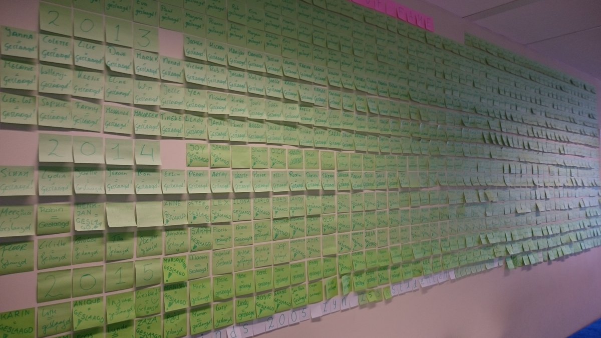 snelafstuderen's tweet photo. De studenten die wij met hun #scriptie hebben begeleid krijgen een prachtige plek op onze hall of fame-muur! https://t.co/jFxv8uxNEu