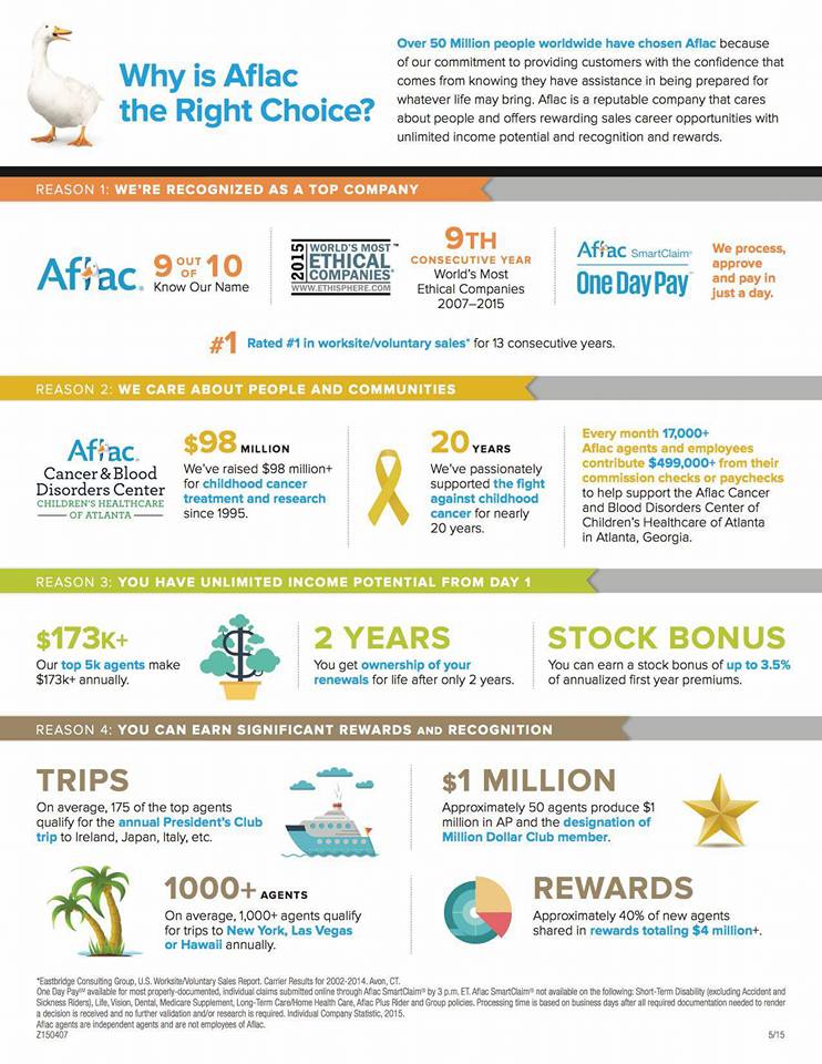 Legacy_Region's tweet photo. Why is Aflac a good career choice? Here are just a few reasons. https://t.co/Gucp8nXZDi