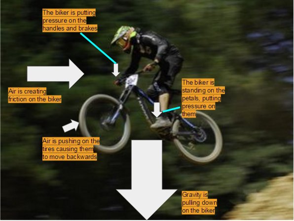 f_skier686's tweet photo. Draft of my FBD showing a mountain biker and arrows showing the forces. #209FBD https://t.co/ZJph5cih8d