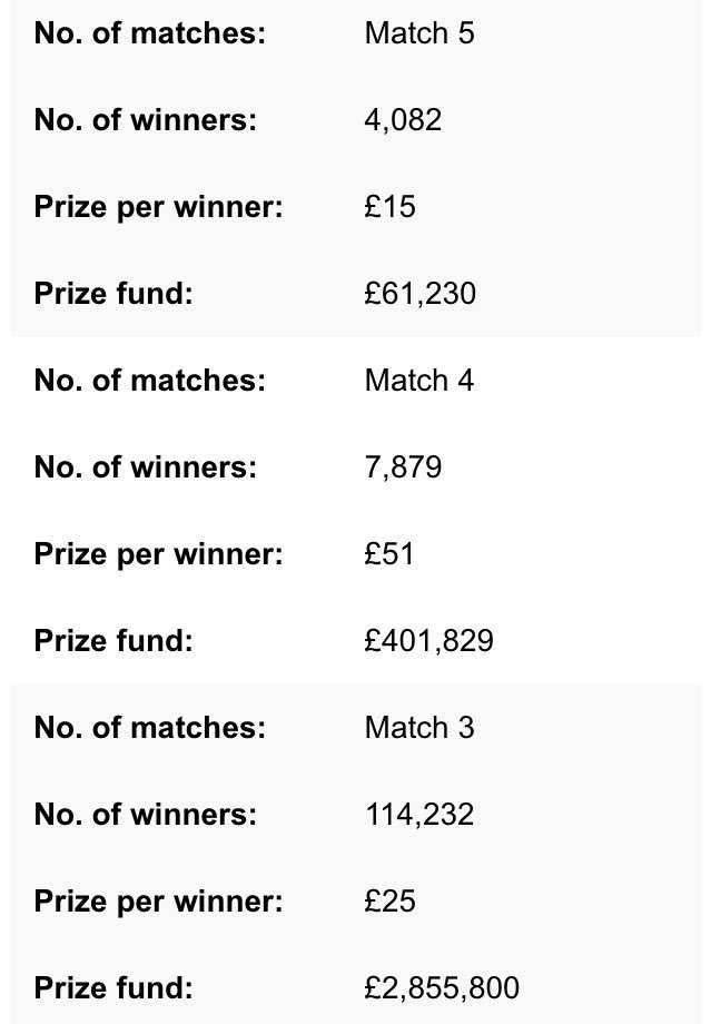 lotto results saturday prize breakdown