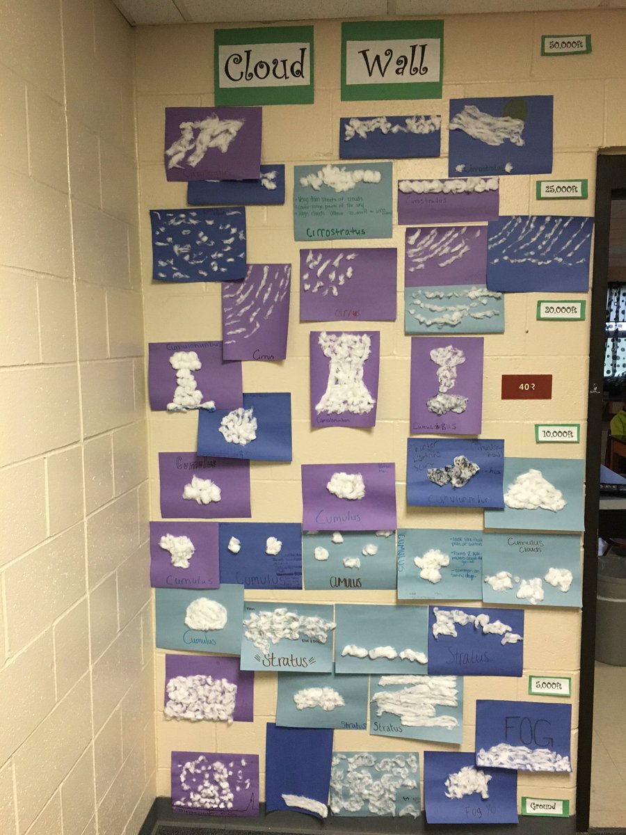 DebbieGatrel's tweet photo. 8th grade cloud models placed at altitudes. @SciTeacherTy #ESSDexcels @MS_ESSD40 https://t.co/K0tuKoVzNb
